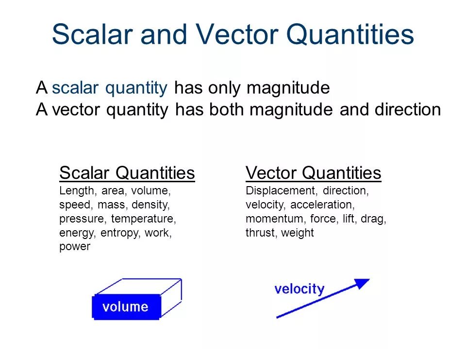 Scalar value. Scalar and vector Quantities. Vector Quantity. Scalar Quantity. Examples vector and Scalar.