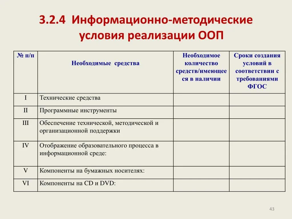 Методические условия реализации программы. Информационно-методические условия. Информационно-методические условия реализации ООП ООО. Условия реализации ООП. Условиям реализации ооп ооо