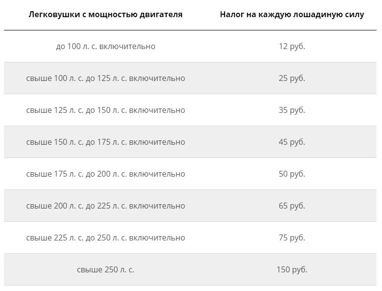 За какой год налог в 2023 году. Таблица налогов за Лошадиные силы 2021. Налог по лошадиным силам 2021 таблица. Налоги за Лошадиные силы таблица 2021 Россия. Налог на автомобиль за Лошадиные силы в 2021 году таблица.