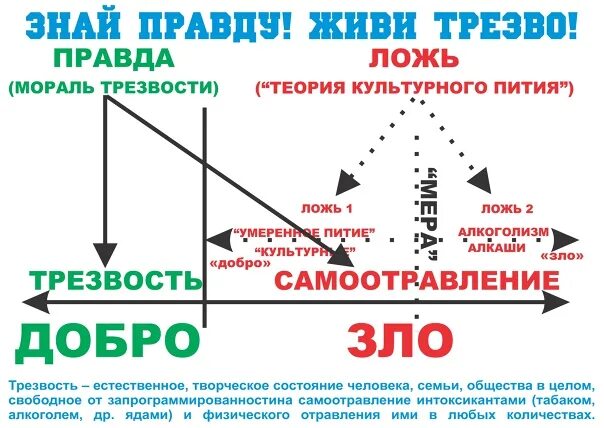 Как стать сознательным трезвенником