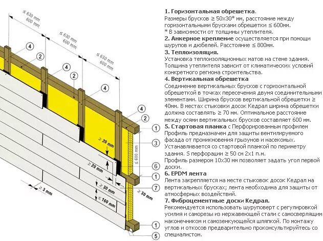 Расстояние обрешетки под вагонку. Шаг деревянной обрешетки под сайдинг. схема каркаса под сайдинг виниловый. толщина обрешетки под вагонку. толщина каркаса под вагонку.
