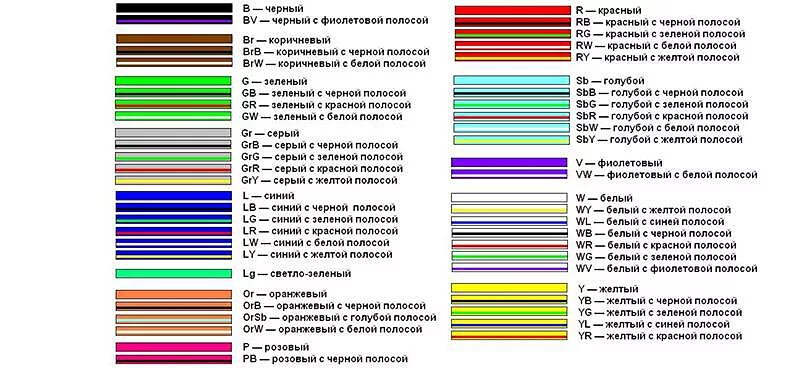 Цвета автомобильных проводов. Маркировка цвета проводов в автомобиле. Цветовое обозначение проводов электропроводки. Обозначение проводов на схемах. Электропроводка авто цвета проводов обозначения.