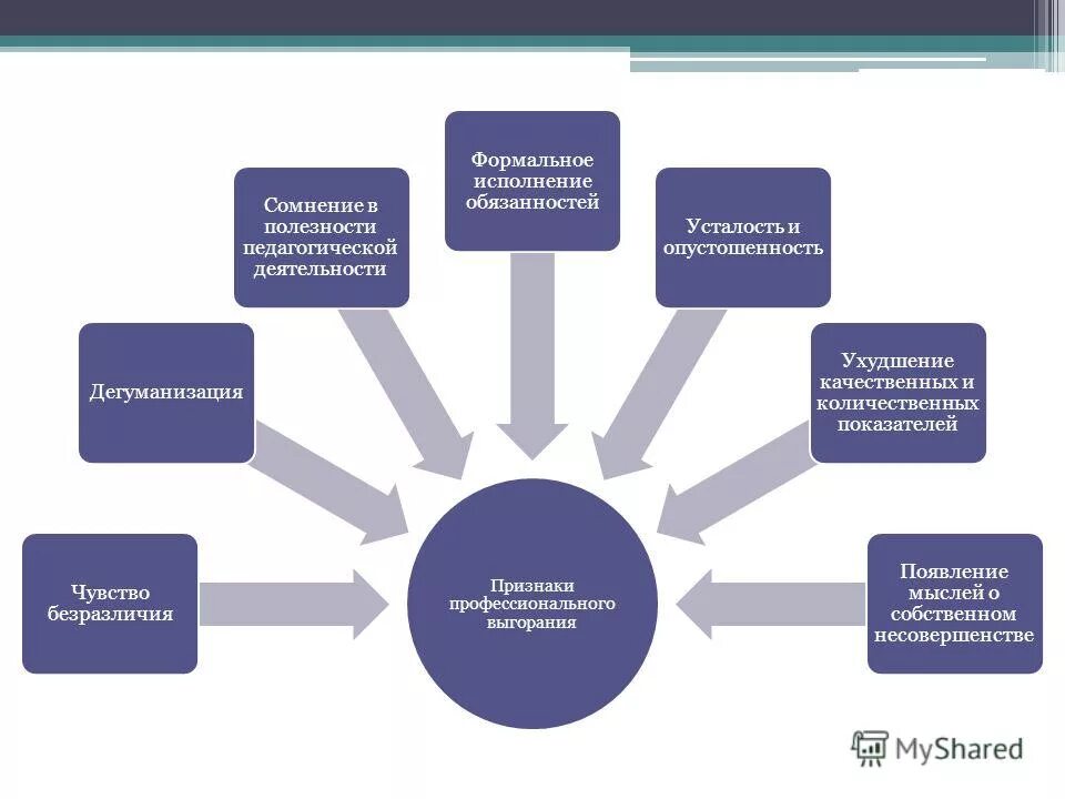 Формальное исполнение алгоритма это в информатике. Формальное выполнение обязанностей. Форльное исполнение алгорит. Формальное исполнение алгоритма это в информатике. Формальное выполнение обязанностей.