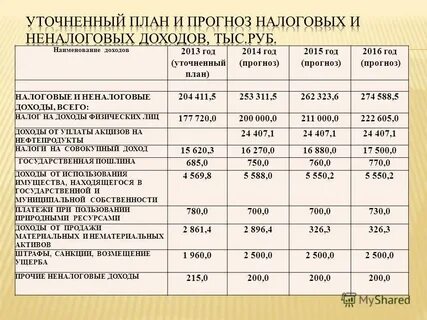 Бюджет план мероприятий