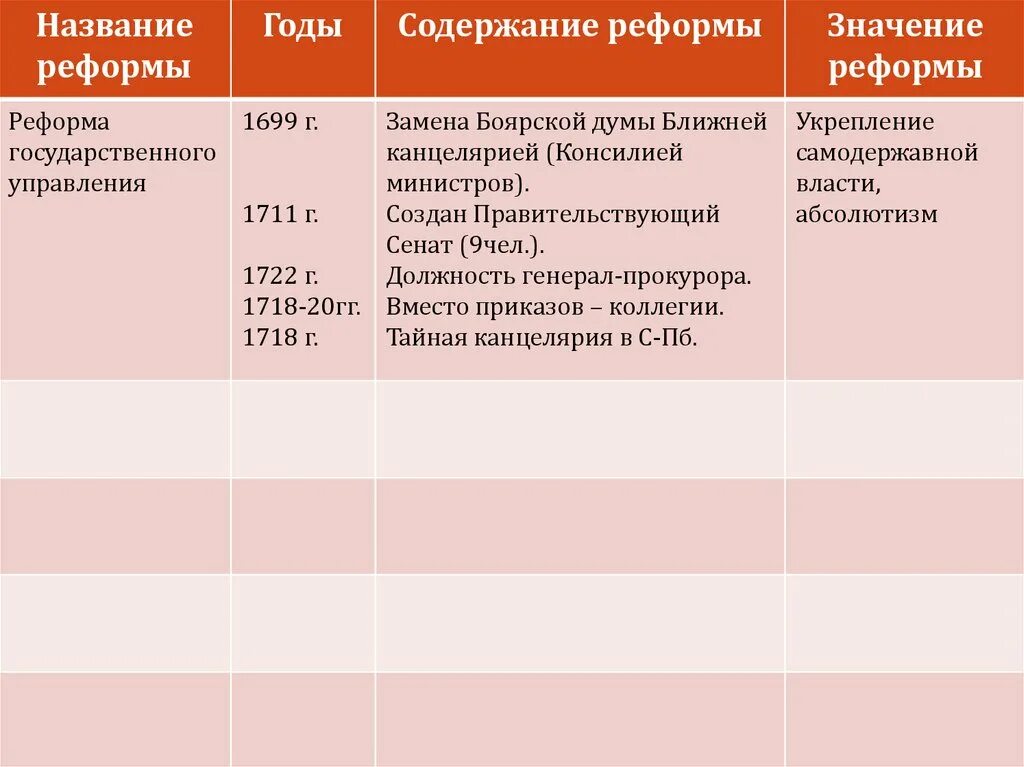 2 преобразования в области государственного управления. 1711 Г. содержание реформы. Содержание реформы 1699. Год название реформы содержание. Название реформы содержание реформы значение реформы.