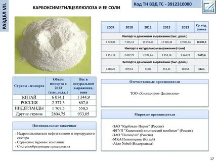 Коды на уголь