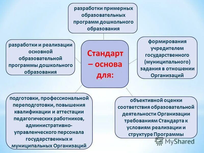 Разработка примерных образовательных программ