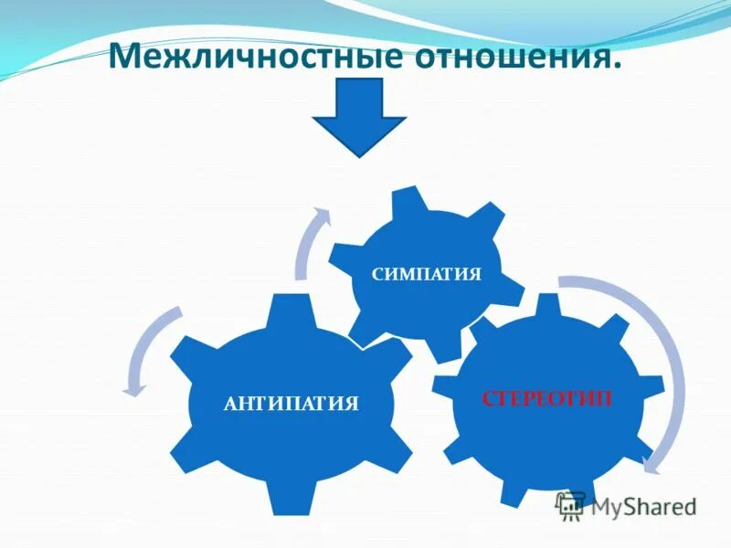 Межличностные отношения определения видов. Межличностные отношения взаимосвязи. Проверочная работа по теме межличностные отношения. Система взаимосвязи межличностных отношений. Межличностные отношения.