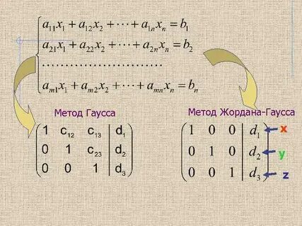 Слау методом жордана гаусса