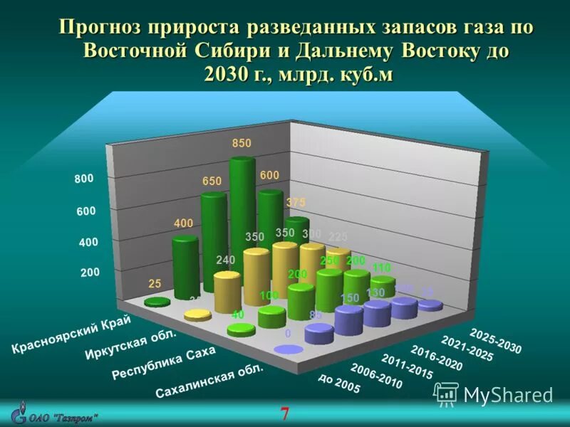 разведанные запасы газа в россии. мировые запасы газа в мире. разведанные запасы газа в россии. разведанные запасы газа. разведанные запасы природного газа.