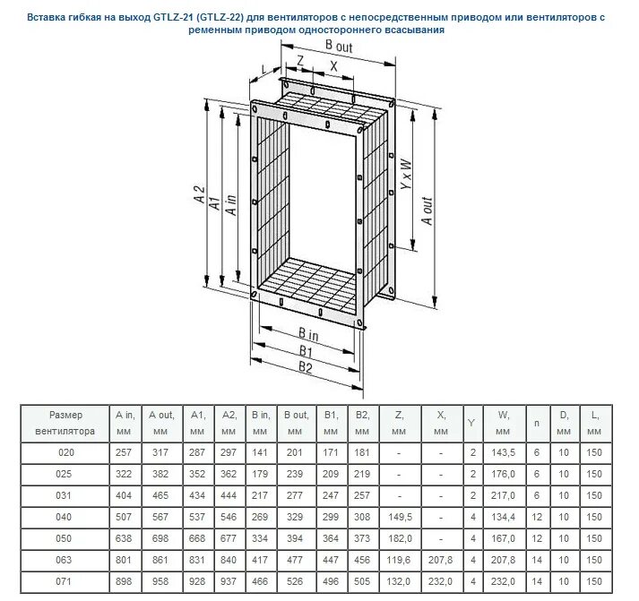 вставка гибкая ф250 параметры. гибкая вставка размеры. гибкая вставка размеры. вставка гибкая термостойкая vgt-8. гибкая вставка гвп 800x500.