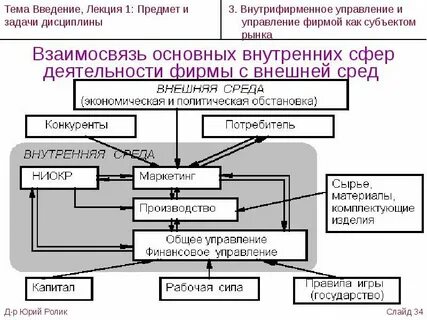 Дисциплина общего менеджмента