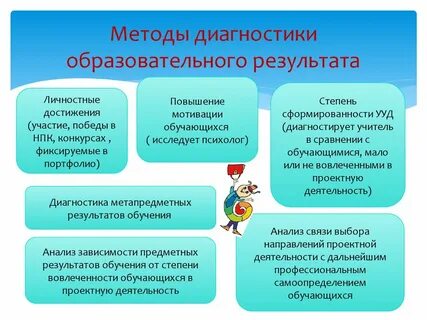 Формы диагностики учебных достижений обучающихся
