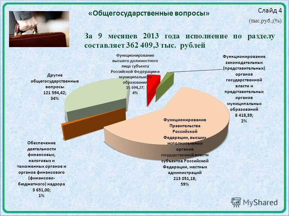 3 тысячи вопросов