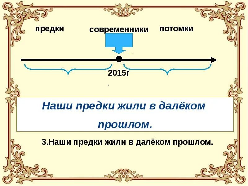 Потомки понятие. Предки и потомки. Потомки и современники. Предки это определение. Окружающий мир потомки.