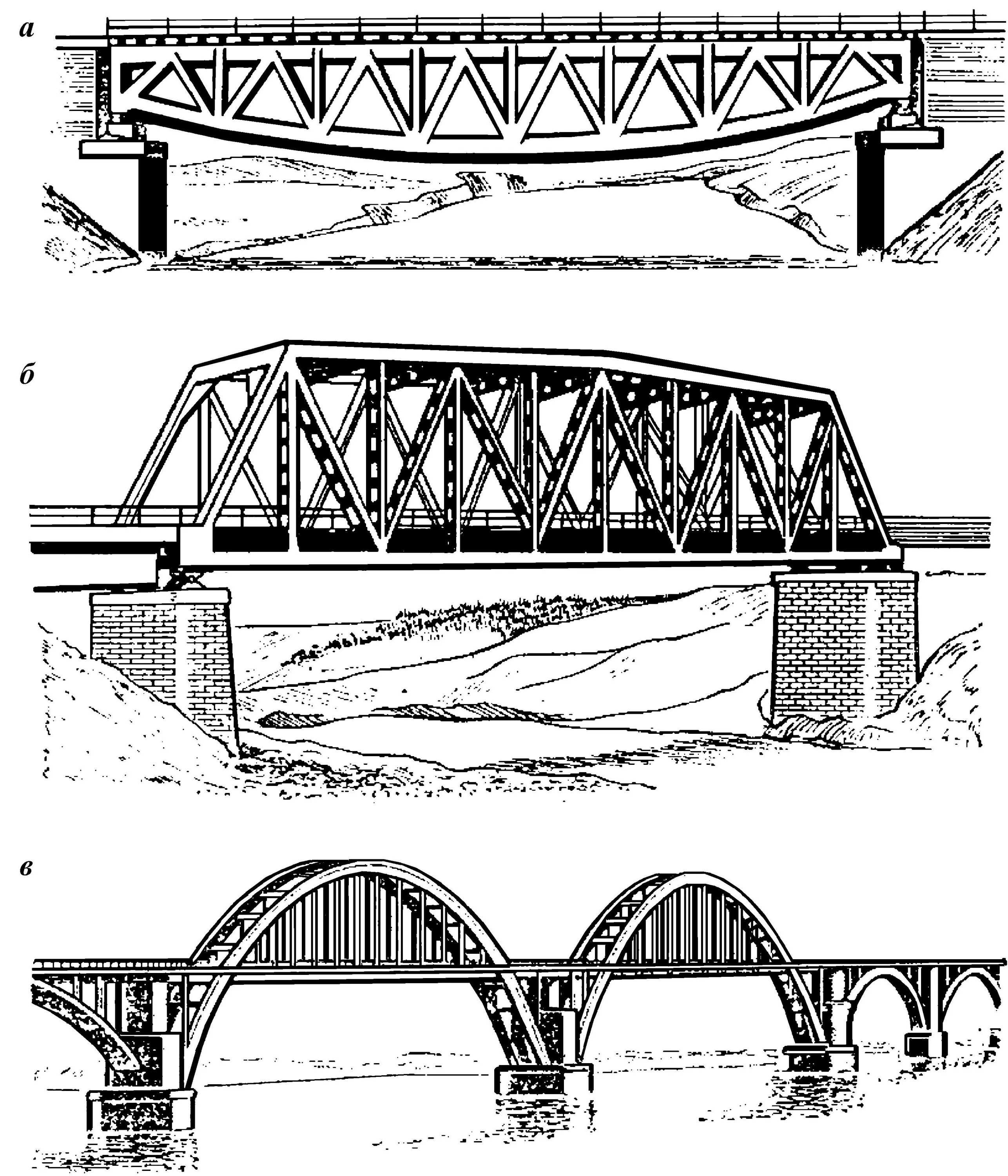 Мост какая система. Искусственные сооружения (мосты, тоннели, путепроводы). Арочные пролетные строения с ездой понизу. Мосты с ездой поверху и понизу. Пролетное строение с ездой поверху.