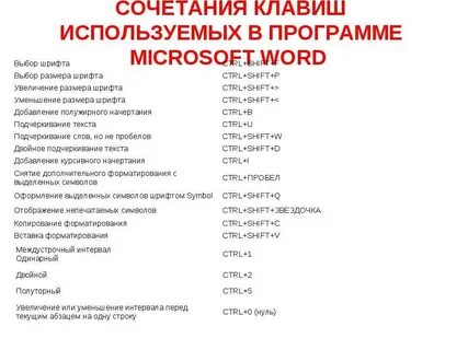Клавиши заменить текст ворд