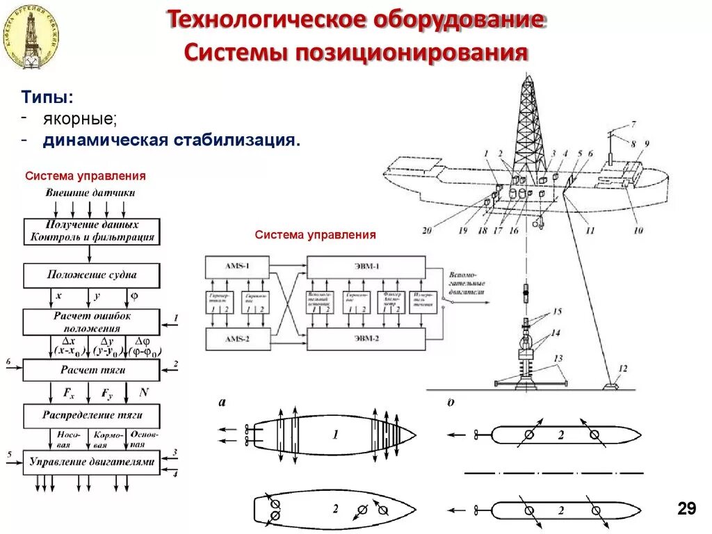 Система позиционирования судном. Схема якорного позиционирования судна. системы динамического позиционирования судов. гидроакустическая система позиционирования схема. схема динамического позиционирования судна.