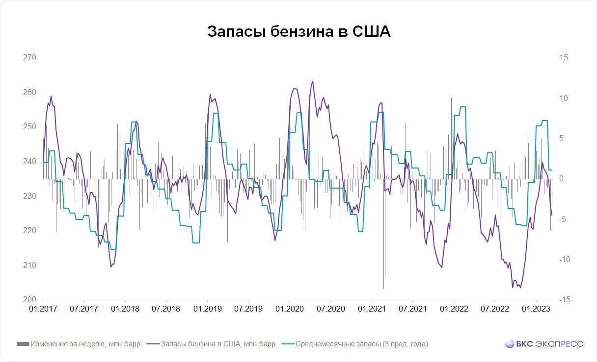 Добыча нефти в США. Запасы нефти в США карта. Баррель (американский нефтяной). Глобальный тренд в трейдинге нефть.