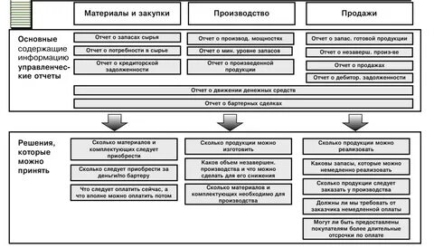 Внутренний отчет предприятия