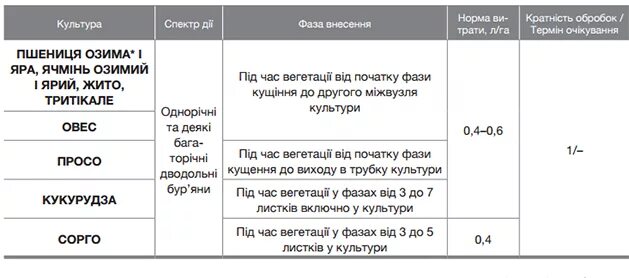 Прима инструкция по применению. Стомп гербицид инструкция. Прима гербицид. Прима гербицид инструкция. Гербицид Примакс.