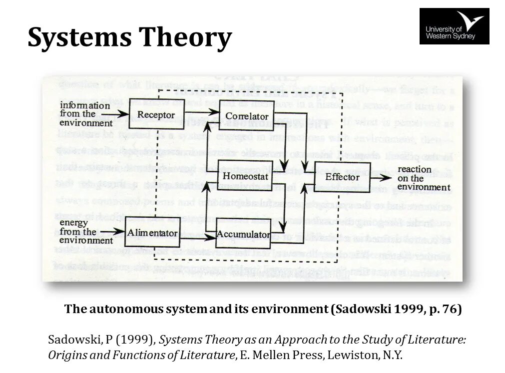 System Theory. Mathematical Systems Theory. The points of Systems Theories. DSS системы теория. Systems theory