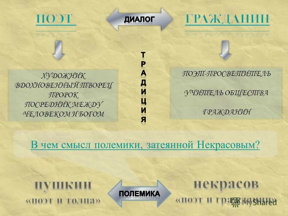 Смысл произведения поэт