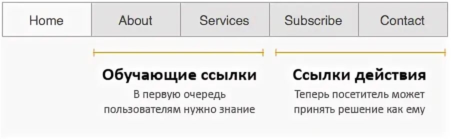 Причины ссылок