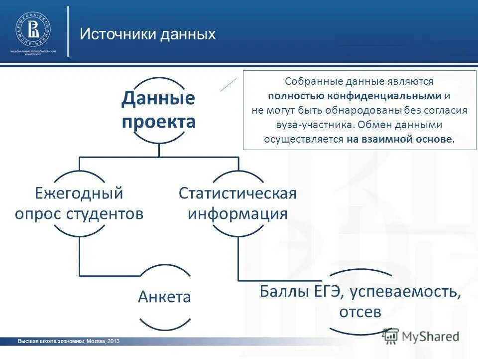 Который будет собран с данного