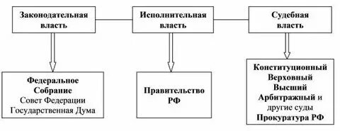 Исполнительная ветвь власти определяет