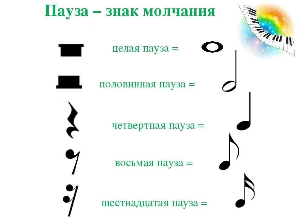 Значок е в музыке. Сольфеджио паузы и длительности. Музыкальные паузы сольфеджио длительности. Обозначение длительностей пауз. Длительность, паузы , знаки альтерации.