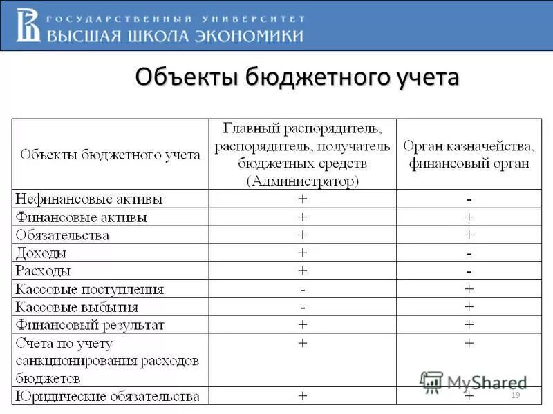 Методы бюджетного учреждения