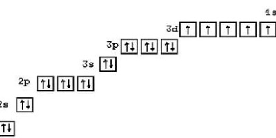 электронная формула меди