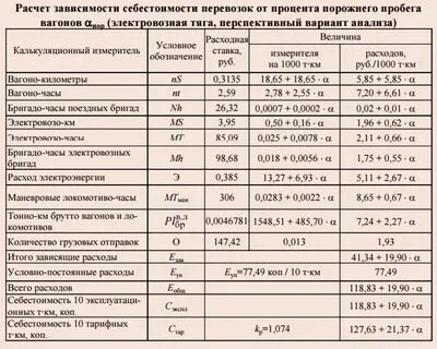 Показатель тонно километр