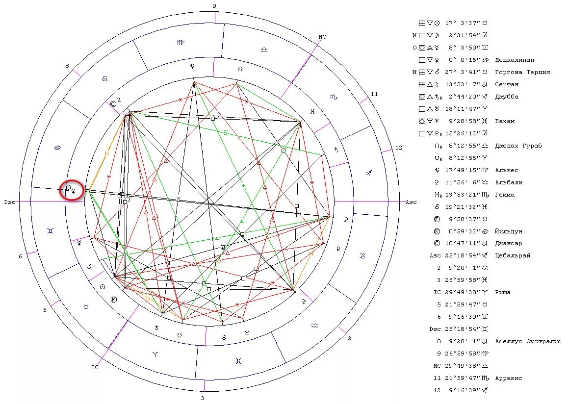 Пораженная натальная карта. Натальная карта рассчитать. Астроэксперт натальная карта.