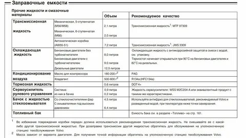 Объем масла сх5 2.0