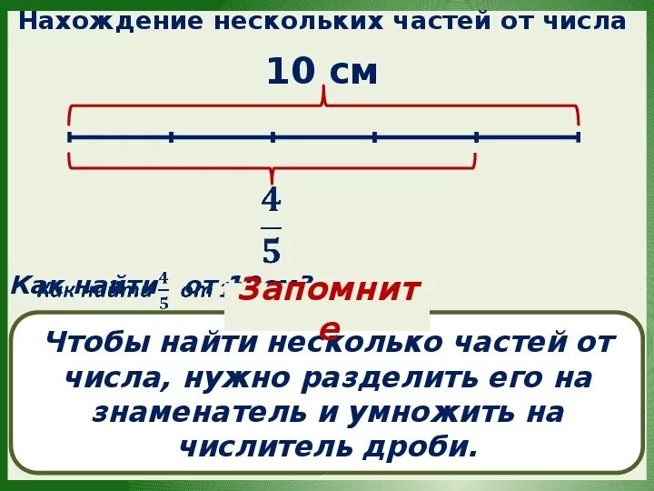 Нахождение нескольких частей от числа. Нахождение части от целого числа. Нахождение нескольких долей целого. Презентация нахождение части от числа.