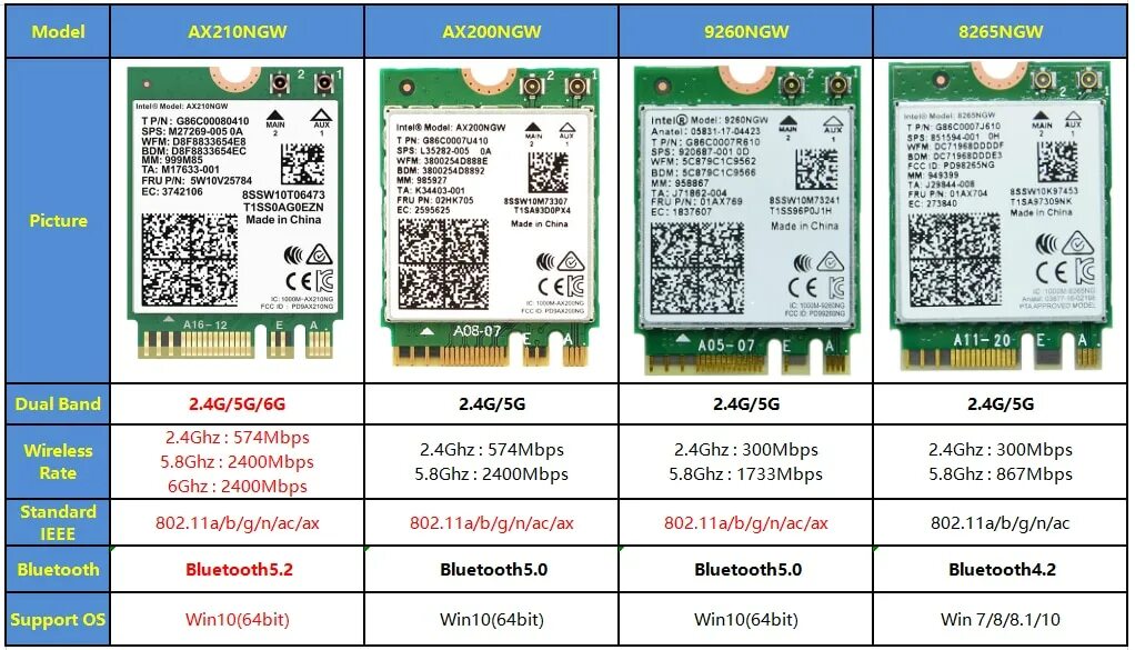 6e ax210 driver. Intel 210 wifi 6e. ax210.ngwg.nv 999m85. intel 9260ngw.ac. intel 8265ngw.ac.