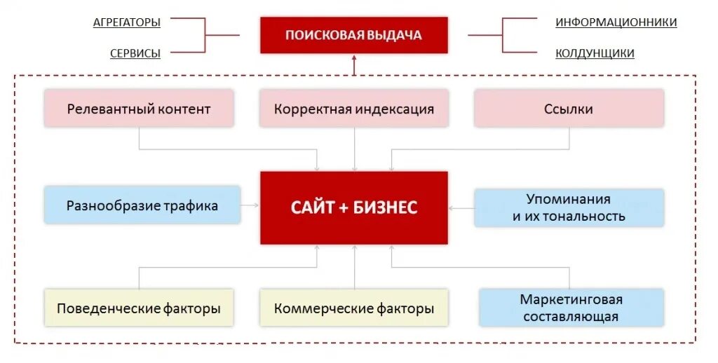 Сайты агрегаторы. Компании агрегаторы. Агрегатор сайтов. Примеры агрегаторов.