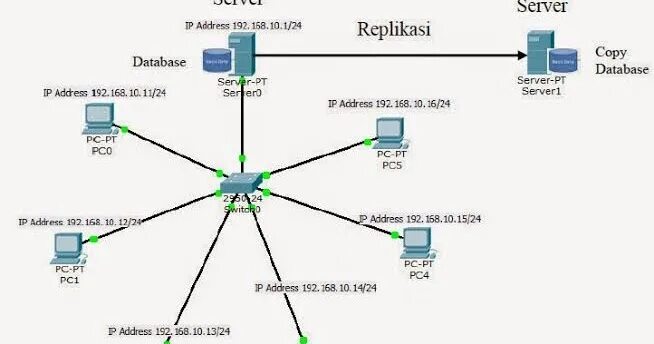 4ebur net мастер сервер. Master slave. диаграмма сервера с дисками. устройство позволяющее master или slave называется. master backup.