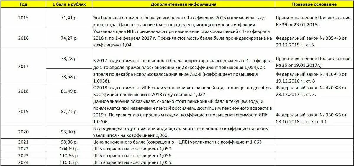 Когда придут выплаты за апрель 2025