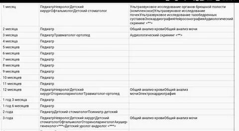 Каких специалистов проходят в 2 года