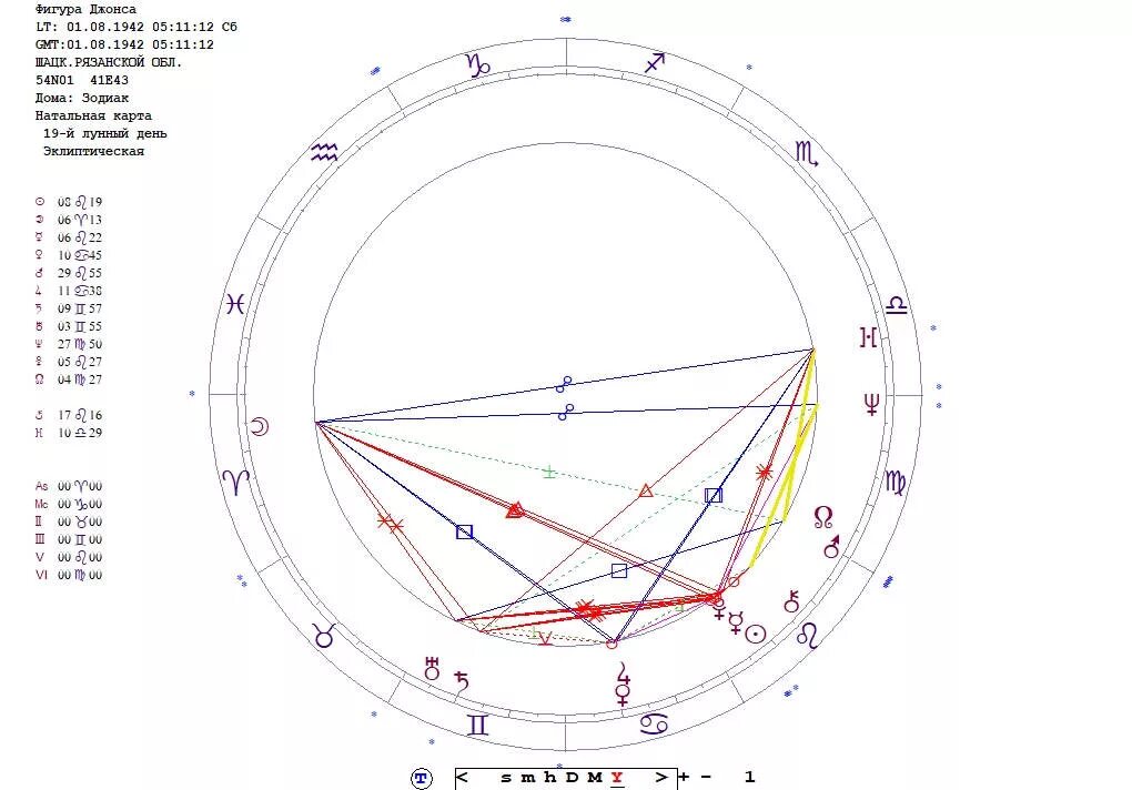 Натальная карта пример. Фигура Джонса Локомотив в натальной карте. Фигуры Джонса в натальной карте. Фигуры Джонса чаша в натальной карте. Локомотив фигура Джонса в натальной.