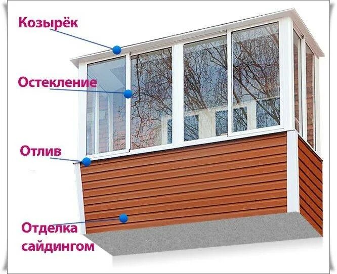 Конструкция остекления балкона. Пластиковый балкон. Конструкция пластикового балкона. Способы остекления балконов.
