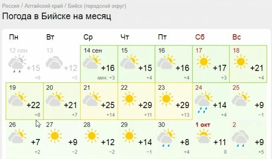 Погода по Алтайскому краю. Картинка прогноза погоды. Сколько градусов в Алтайском крае. Погода 28 градусов. Погода в благовещенке алтайского края гисметео