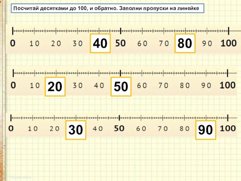 С какого числа считать 40. Числовая линейка. Десятками до 100. Цифры десятками до 100. Линейка десятками до 100.