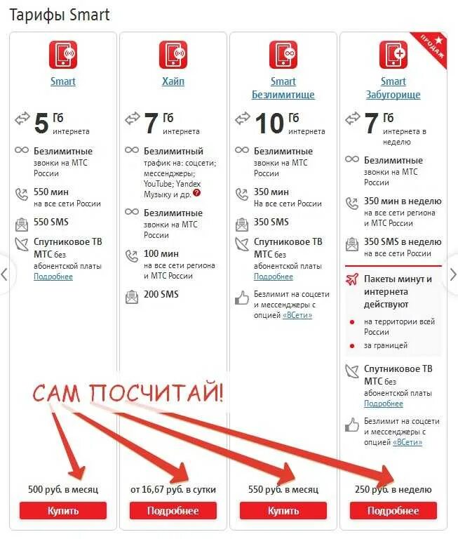 Таблица тарифов МТС 2021. Таблица тарифов МТС 2020. Самый дешевый тариф на МТС для безлимитного интернета. Тариф мой МТС абонентская плата. Дешевые тарифы мтс для телефона с интернетом