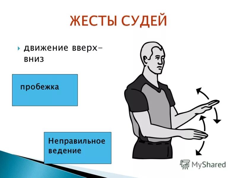 пробежка в баскетболе жест судьи. жесты баскетбольного судьи пробежка. судейские жесты. пробежка жест судьи. фол в баскетболе жест судьи.