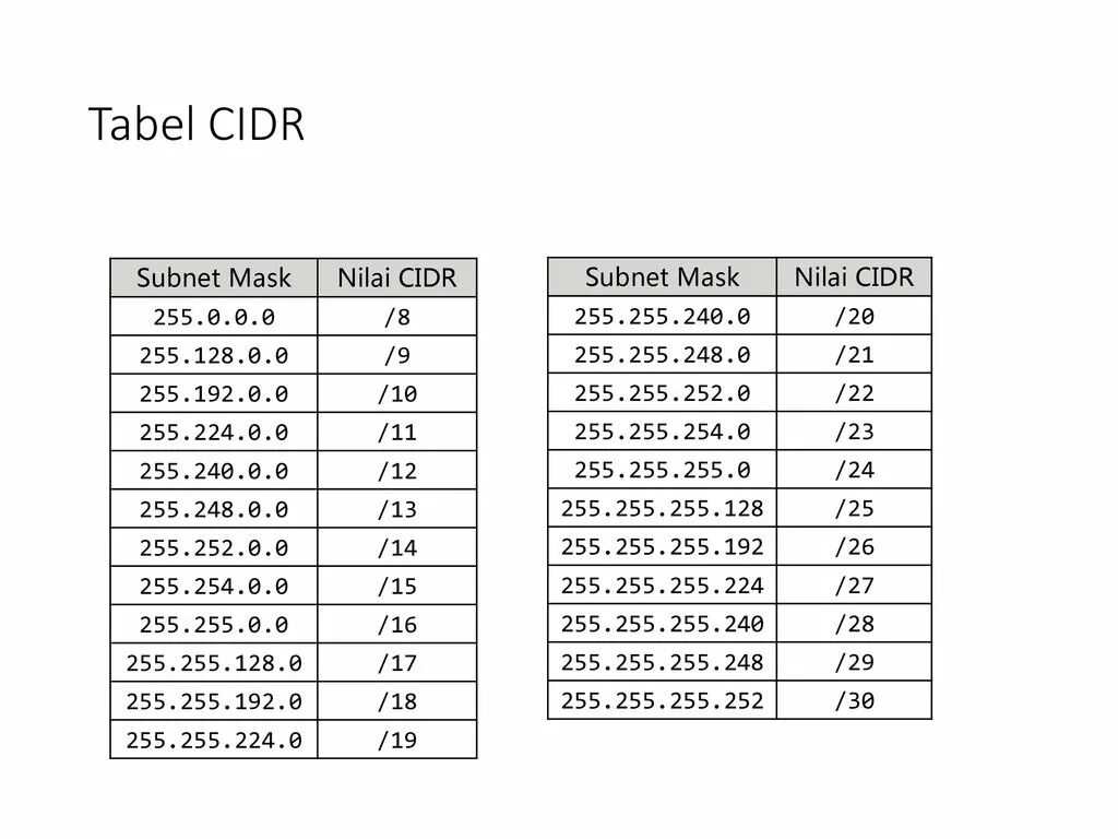 Маска 255.255.255.192 префикс. Обратная маска 255.255.248.0. Маска CIDR. CIDR маска сети. 255.255 255.128 какая маска