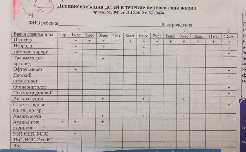 Каких врачей ребенок должен пройти в 1 месяц ребенок. Каких врачей пройти в год ребенку. Осмотр врачей в 1 месяц ребенку. Медосмотр ребенка в 1 год. Медосмотр детей до года по месяцам